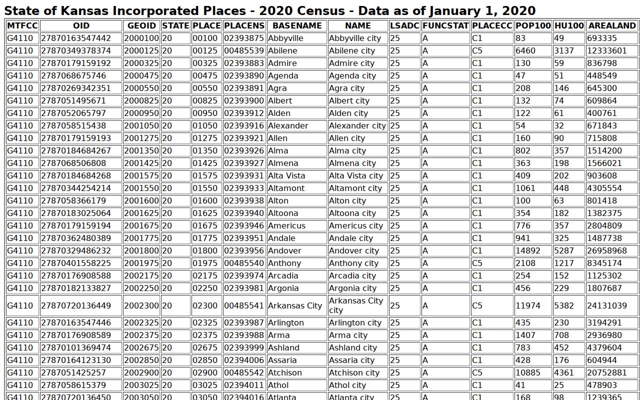 Ensign court docket Census incorporated place source